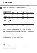 Preview for 34 page of Whirlpool ADG 201 Operating Instructions Manual