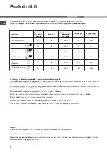 Preview for 54 page of Whirlpool ADG 201 Operating Instructions Manual