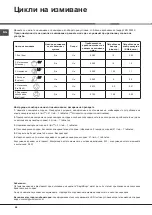 Preview for 64 page of Whirlpool ADG 201 Operating Instructions Manual