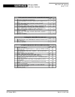 Preview for 17 page of Whirlpool ADG 2900 IX Service Manual