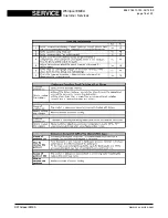 Preview for 18 page of Whirlpool ADG 2900 IX Service Manual