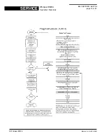 Preview for 12 page of Whirlpool ADG 3452AV Service Information