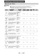 Предварительный просмотр 14 страницы Whirlpool ADG 555 Instruction Manual