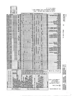 Предварительный просмотр 15 страницы Whirlpool ADG 559 Service Manual