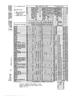 Предварительный просмотр 15 страницы Whirlpool ADG 684/6 Service Manual