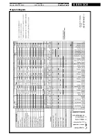 Preview for 10 page of Whirlpool ADG 7440 Service Manual