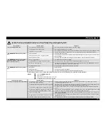 Preview for 6 page of Whirlpool ADG 7560 Quick Reference Manual