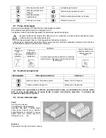 Предварительный просмотр 8 страницы Whirlpool ADN 408 Manual For Use And Installation