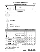 Предварительный просмотр 4 страницы Whirlpool ADP 4108/1 Quick Reference Manual