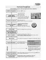 Preview for 2 page of Whirlpool ADP 4501/5 Quick Reference Manual