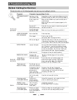 Предварительный просмотр 21 страницы Whirlpool ADP 650 Instruction Manual