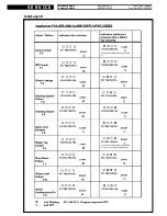 Preview for 13 page of Whirlpool ADP 950/3 WH Service Manual