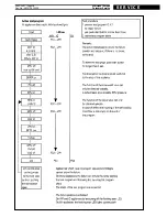 Предварительный просмотр 18 страницы Whirlpool ADP 952 WHM Service Manual