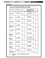 Preview for 14 page of Whirlpool ADP 962 WHM Service Ma