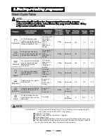 Предварительный просмотр 13 страницы Whirlpool ADP8000 Instruction Manual