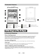 Предварительный просмотр 6 страницы Whirlpool ADP9000 Instruction Manual