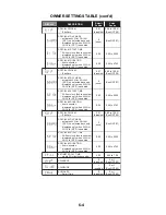 Предварительный просмотр 132 страницы Whirlpool ADVANTECH CAE2761K Installation, Operation And Service Instructions