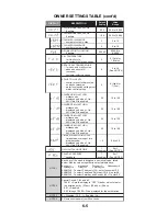 Предварительный просмотр 133 страницы Whirlpool ADVANTECH CAE2761K Installation, Operation And Service Instructions