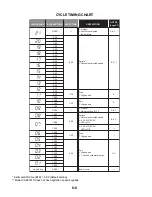 Предварительный просмотр 134 страницы Whirlpool ADVANTECH CAE2761K Installation, Operation And Service Instructions