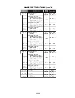 Предварительный просмотр 139 страницы Whirlpool ADVANTECH CAE2761K Installation, Operation And Service Instructions