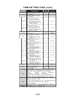 Предварительный просмотр 140 страницы Whirlpool ADVANTECH CAE2761K Installation, Operation And Service Instructions