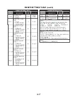 Предварительный просмотр 145 страницы Whirlpool ADVANTECH CAE2761K Installation, Operation And Service Instructions