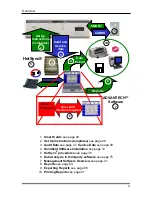 Предварительный просмотр 13 страницы Whirlpool ADVANTECH CAE2762KQ Software User Manual