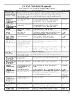Предварительный просмотр 17 страницы Whirlpool AED4475TQ User Instructions