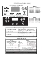 Preview for 24 page of Whirlpool AER5522VAS0 Manual