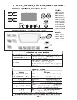 Preview for 30 page of Whirlpool AER5522VAS0 Manual