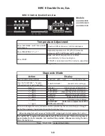 Preview for 58 page of Whirlpool AER5522VAS0 Manual