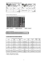 Предварительный просмотр 4 страницы Whirlpool AFO 640 Installation, Use And Maintenance Manual