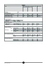 Preview for 8 page of Whirlpool AGB 055/WP Installation, Operating And Maintenance Instructions For The Installer And The User