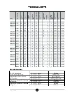 Предварительный просмотр 8 страницы Whirlpool AGB 371/WP Instructions For Installation, Use And Maintenance Manual