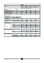 Preview for 7 page of Whirlpool AGB 432/WP Installation, Operating And Maintenance Instruction