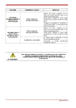 Preview for 22 page of Whirlpool AGB 473/WP Instructions For Use Manual