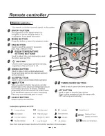 Предварительный просмотр 7 страницы Whirlpool AI2209 Owner'S Instructions Manual