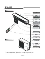 Preview for 28 page of Whirlpool AI2209 Owner'S Instructions Manual