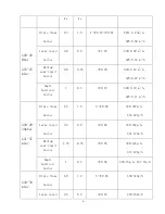 Предварительный просмотр 6 страницы Whirlpool AKC631E/IX User Manual