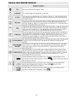 Предварительный просмотр 23 страницы Whirlpool AKP 453 User And Maintenance Manual