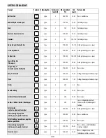 Preview for 89 page of Whirlpool AKP 560 IX User And Maintenance Manual