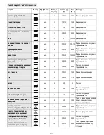 Preview for 130 page of Whirlpool AKP 560 IX User And Maintenance Manual