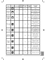 Предварительный просмотр 17 страницы Whirlpool AKP 738 Instruction Manual