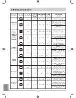 Предварительный просмотр 34 страницы Whirlpool AKP 738 Instruction Manual