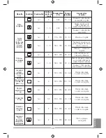 Предварительный просмотр 35 страницы Whirlpool AKP 738 Instruction Manual