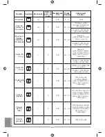 Предварительный просмотр 36 страницы Whirlpool AKP 738 Instruction Manual