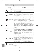 Предварительный просмотр 52 страницы Whirlpool AKP 738 Instruction Manual