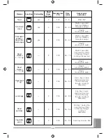 Предварительный просмотр 55 страницы Whirlpool AKP 738 Instruction Manual