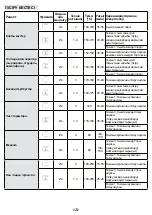 Предварительный просмотр 52 страницы Whirlpool AKP 744 IX User And Maintenance Manual