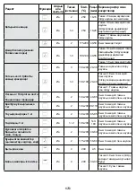 Предварительный просмотр 53 страницы Whirlpool AKP 744 IX User And Maintenance Manual